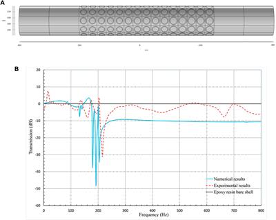 A metamaterial cylindrical shell with multiple graded resonators for broadband longitudinal wave attenuation 